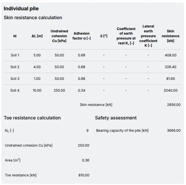 Calculate the ultimate bearing capacity of deep foundations