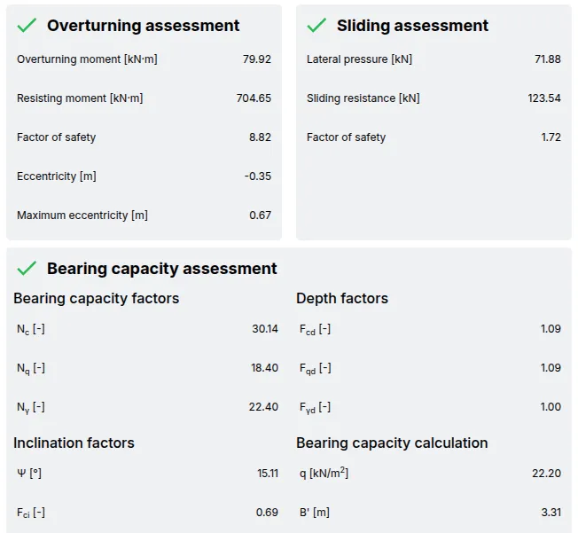 Evaluate stability against overturning, sliding, and load-bearing capacity