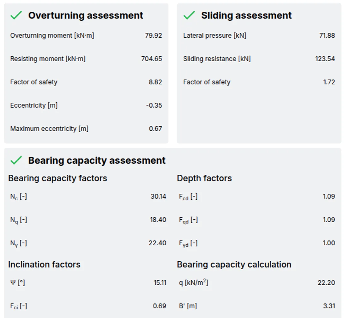 Perform stability analysis for overturning, sliding, and bearing capacity.