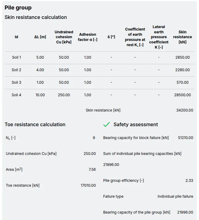 Evaluate group efficiency and interaction effects