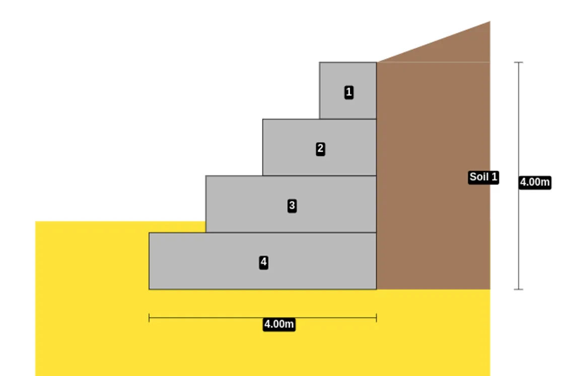 Analyze modular structures such as gabions using our block-by-block analysis.