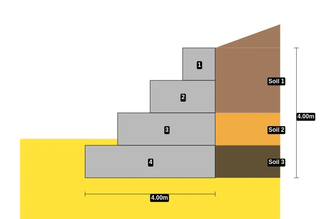 Define fully customizable backfills with multiple soil layers