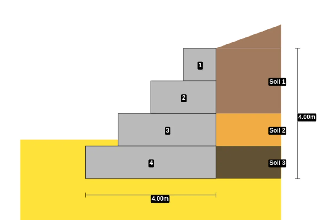 Retaining wall backfill is fully customizable. Add multiple soil layers to the analysis.
