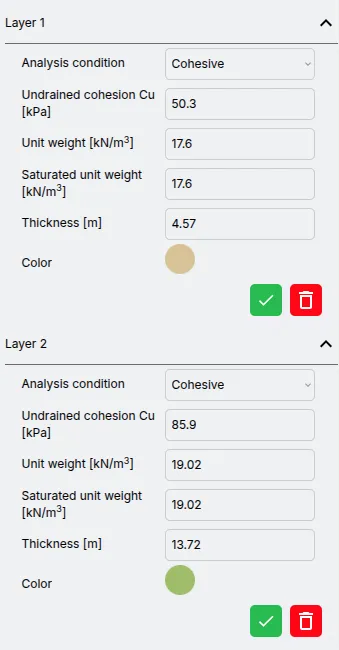 Foundation soil