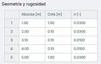 Plantillas muro de contención