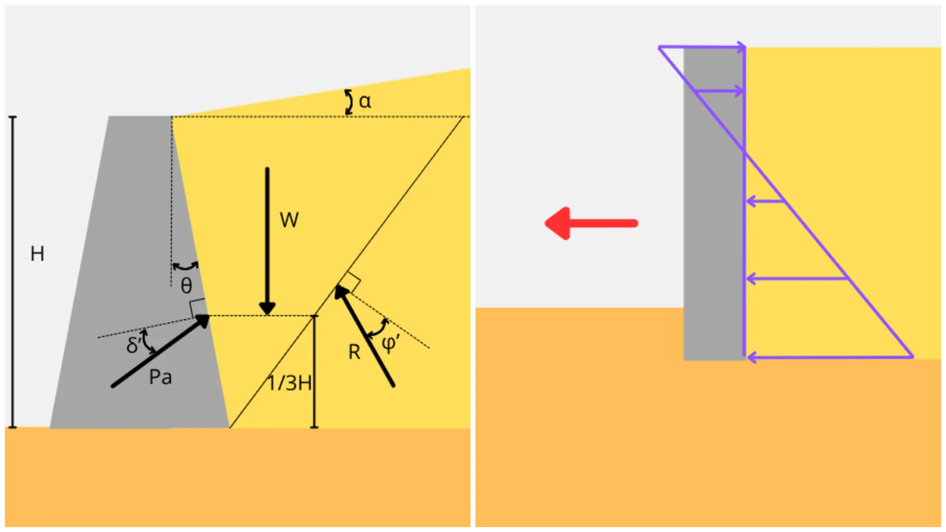 Rankine vs Coulomb para el cálculo del empuje lateral del suelo