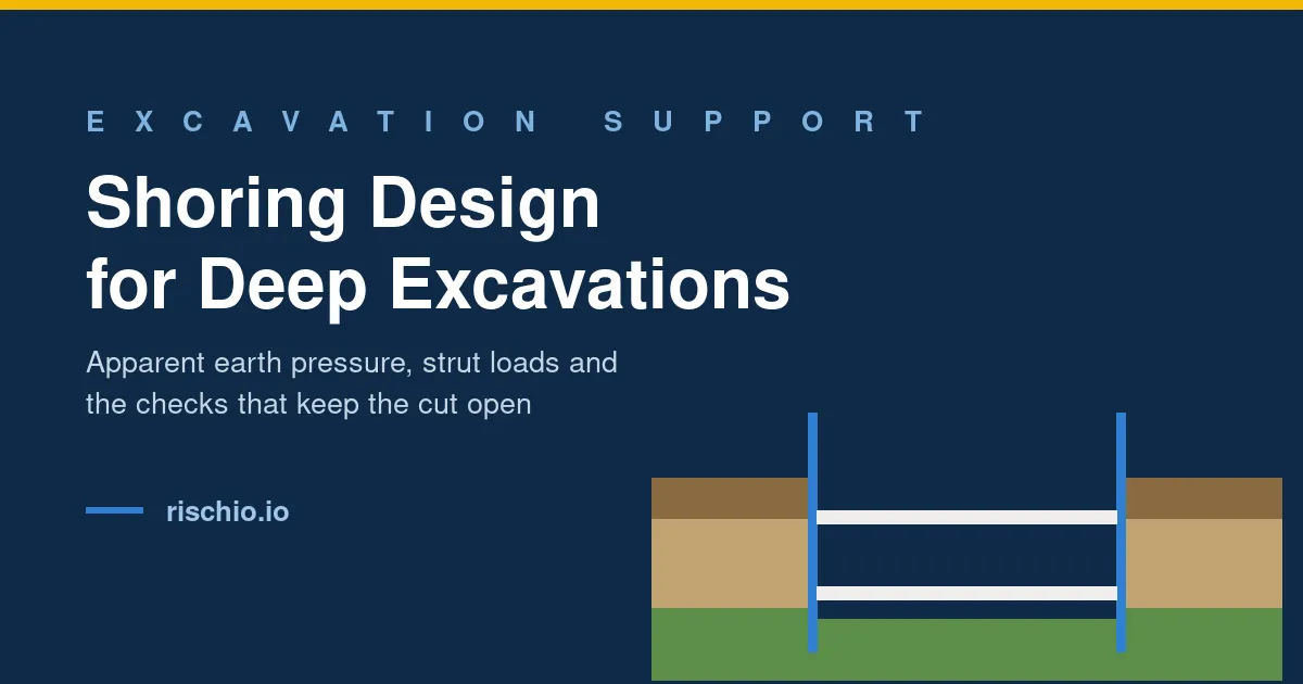 Cover for Shoring Design: Excavation Support with a Worked Example