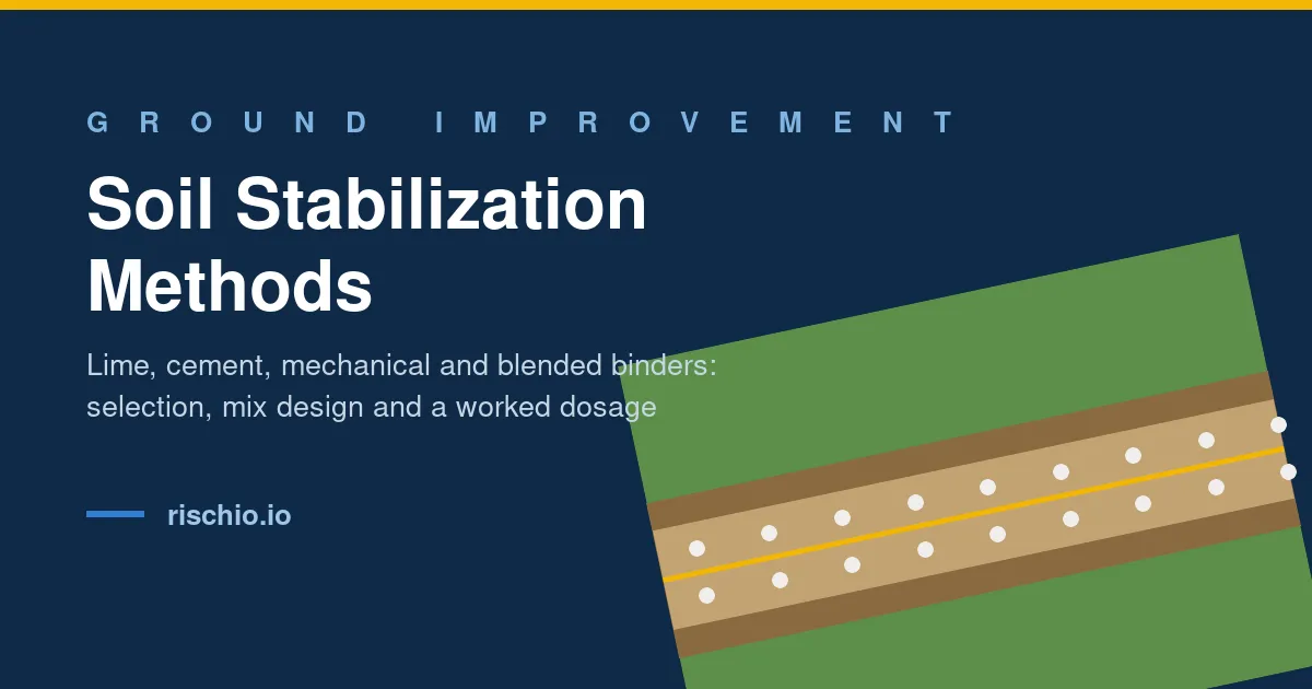Cover for Soil Stabilization Methods: Lime, Cement and Mechanical