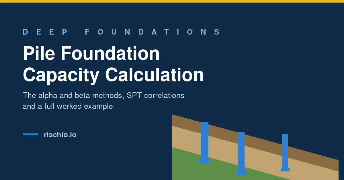 Cover for Pile Foundation Design: Capacity Calculation, Step by Step