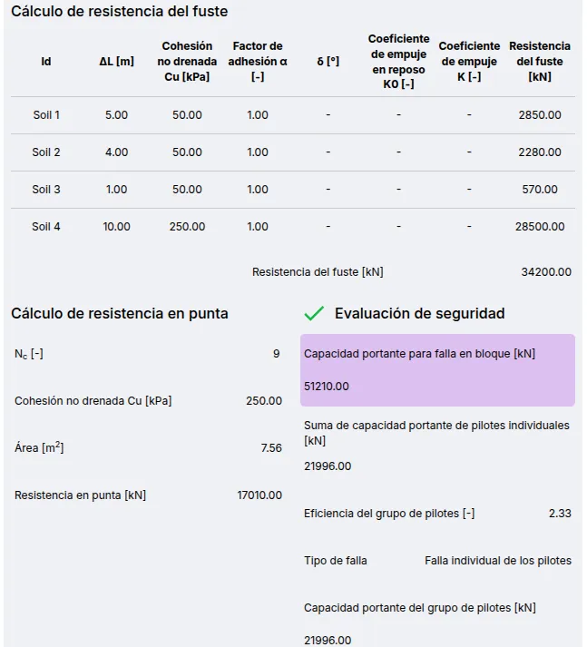 Plantillas muro de contención