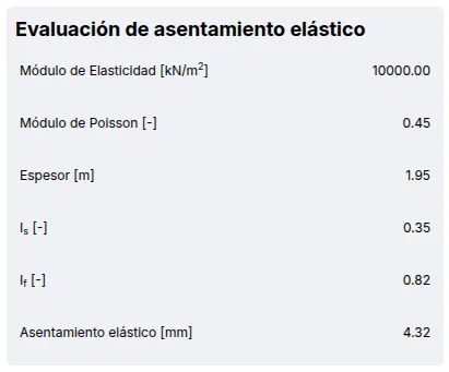 Evaluación de asentamiento elástico