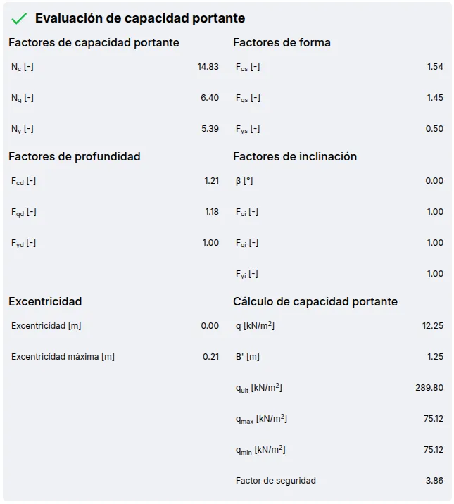Bearing capacity assessment