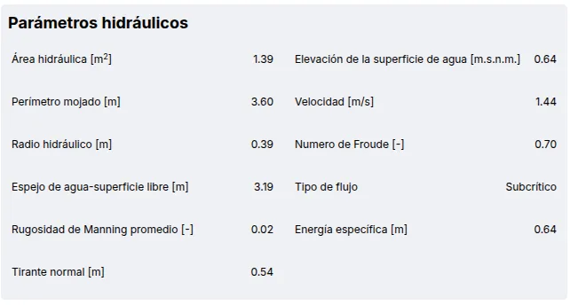 Hydraulic parameter results