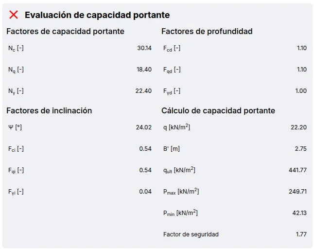 Bearing capacity assessment