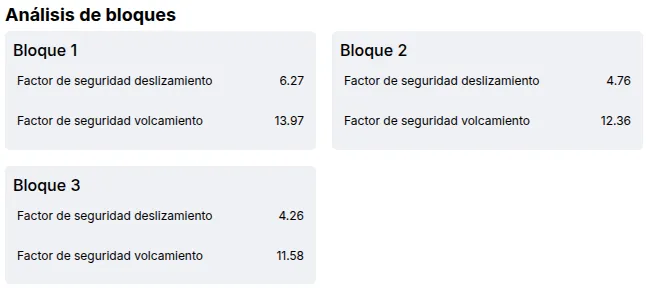 Análisis de bloque por bloque