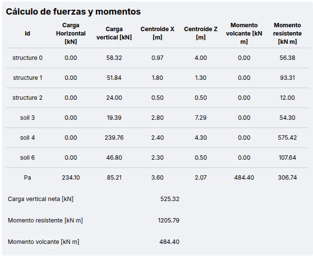 Force and moment calculations